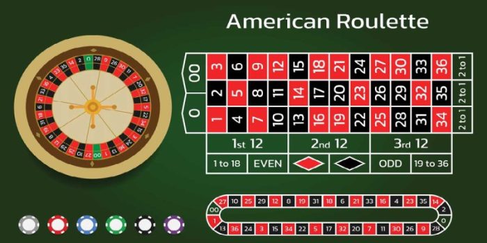 Roulette là game cá cược đỏ đen đậm chất may rủi