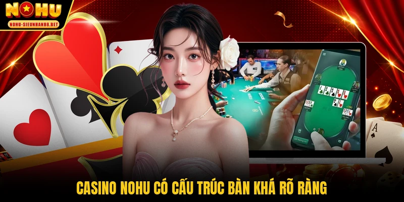 Casino NOHU có cấu trúc bàn khá rõ ràng